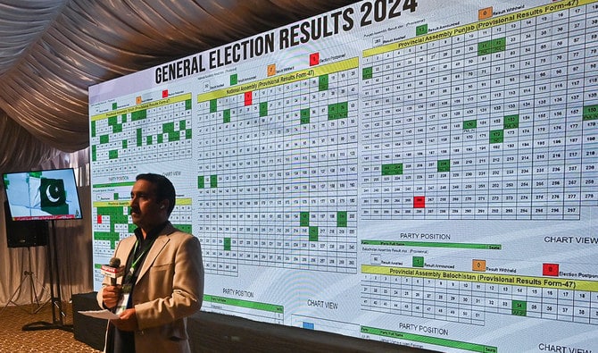 Rawalpindi Division