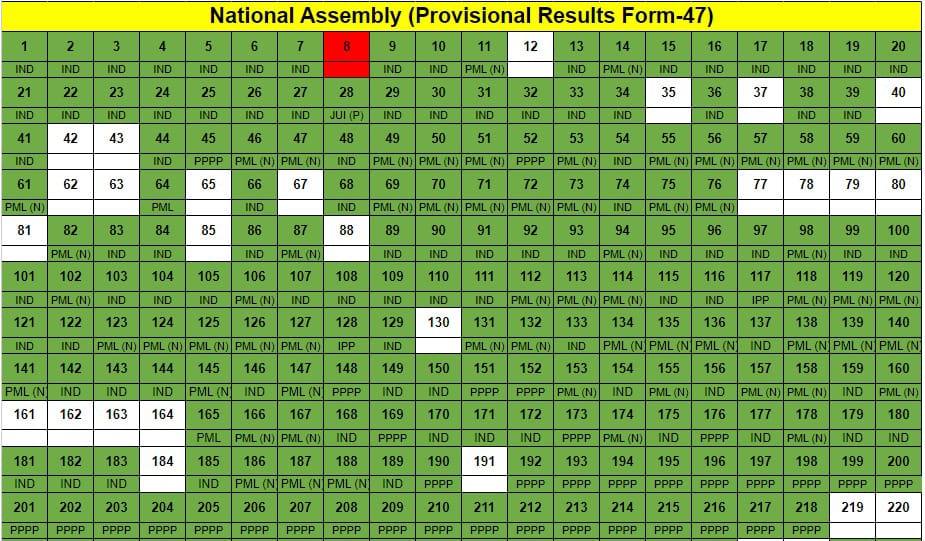 Check Complete Elections 2024 ECP announced results Daily Ausaf