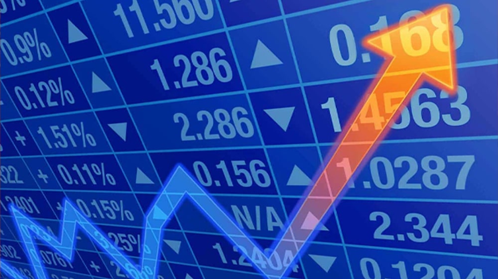 PSX surges 700 points