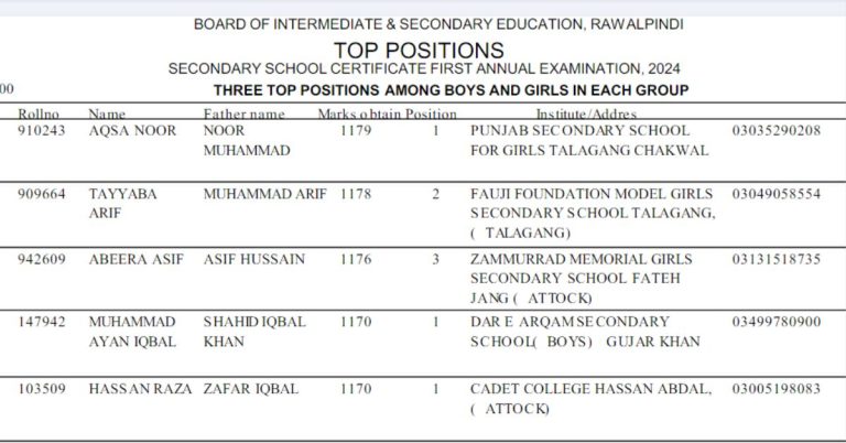 BISE Rawalpindi position holders in matric results