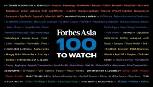 Forbes ‘Asia 100 to Watch 2024’ list