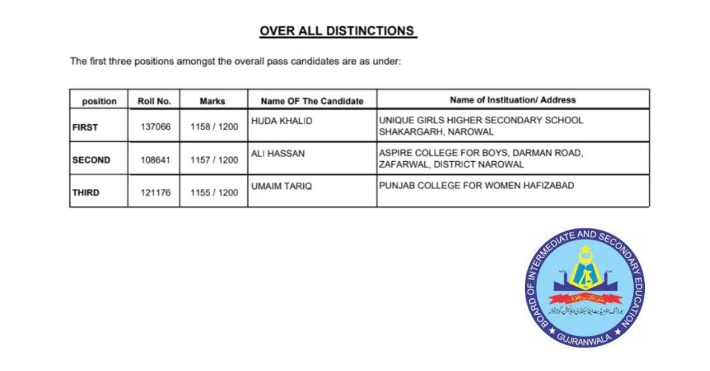 BISE Gujranwala Class 12 position holders