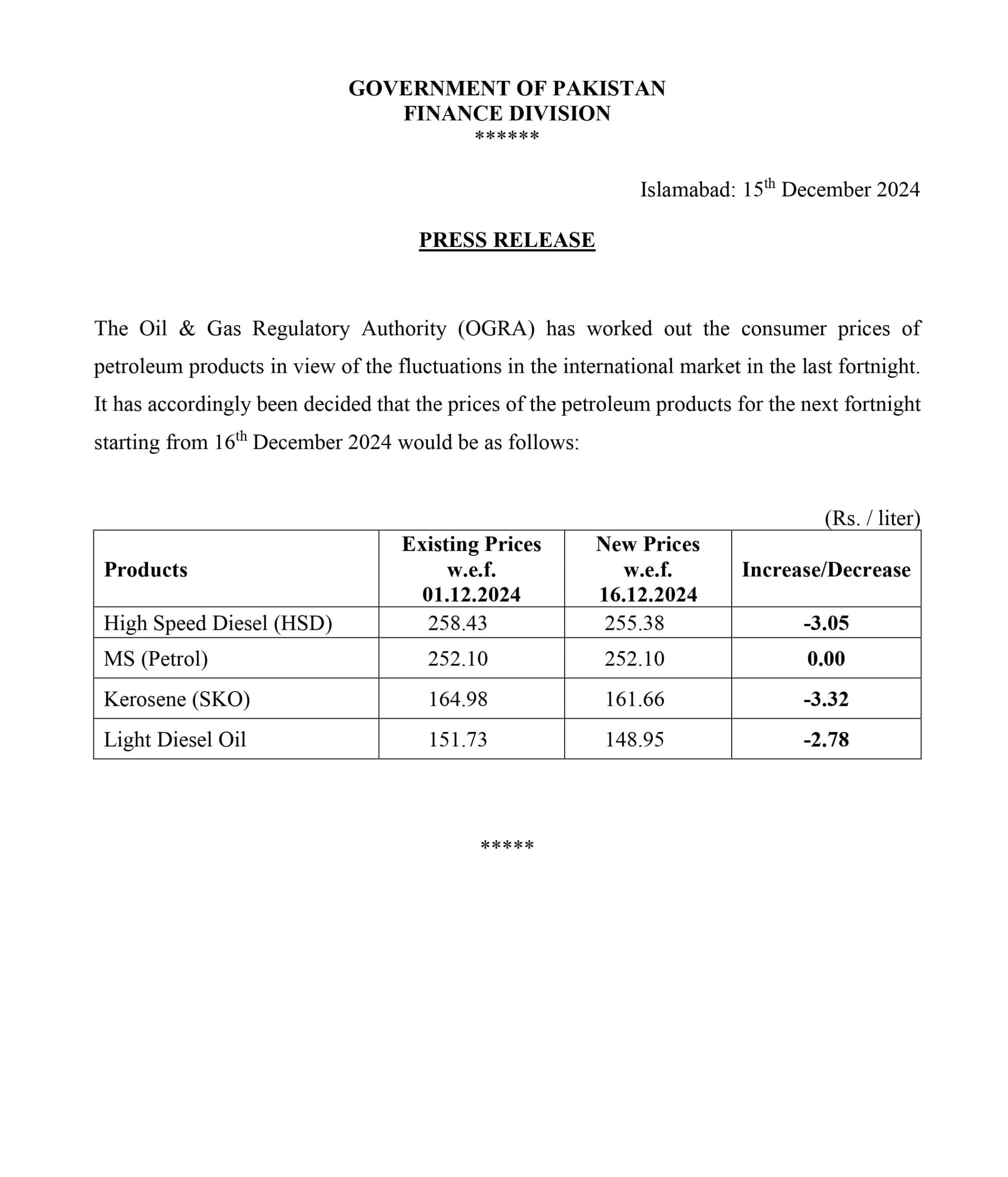 Petrol prices
