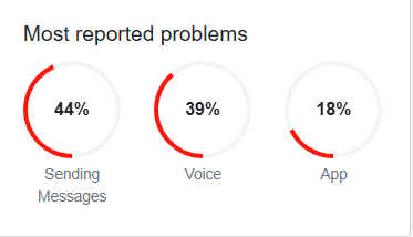 Whatsapp outages reported in the last 24 hours