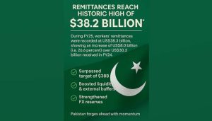 Pakistan Launches Non-Deal Roadshow in China Ahead of Inaugural Panda Bond Issuance