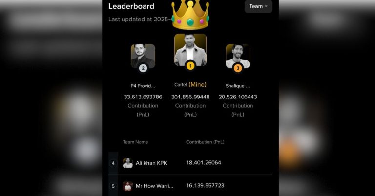 Abu Cartel becomes Pakistan's Crypto King in historic success