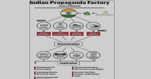 India's plot to destabilize Pakistan