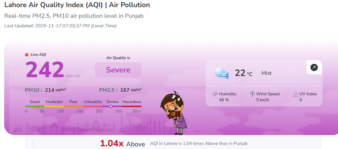Latest AQI level of Lahore by AQI.In